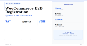 Best WooCommerce B2B Registration and Approval Guide 2026