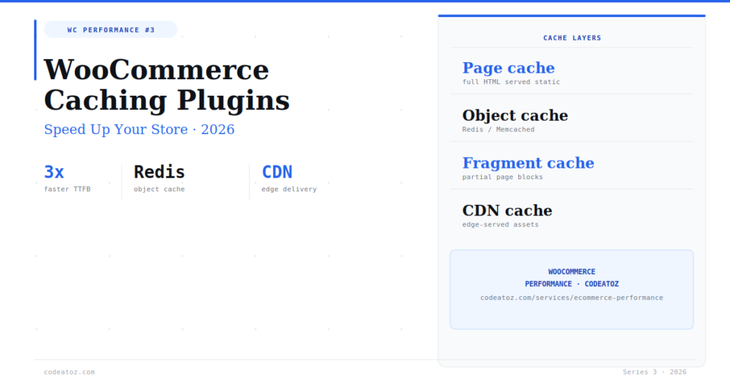 Best WooCommerce Caching Plugins Guide — Speed Up Your Store 2026