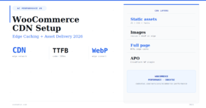 Best WooCommerce CDN Setup Guide — Edge Caching 2026