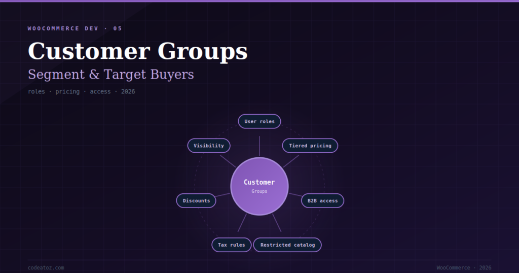 The Complete WooCommerce Customer Groups Guide 2026