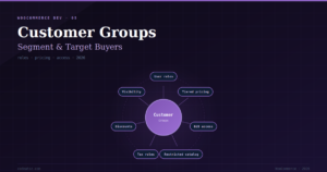 The Complete WooCommerce Customer Groups Guide 2026