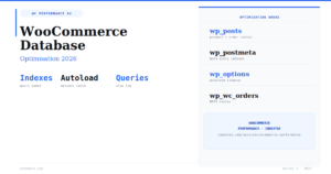 Best WooCommerce Database Optimisation Guide 2026