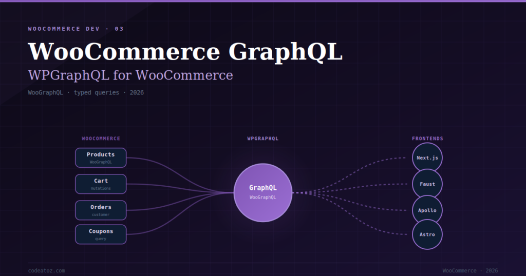 The Complete WooCommerce GraphQL Guide — WPGraphQL 2026
