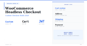 The Complete WooCommerce Headless Checkout Guide 2026
