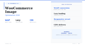 Best WooCommerce Image Optimisation Guide 2026