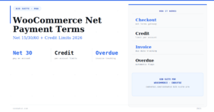 Best WooCommerce Net Payment Terms Setup Guide 2026
