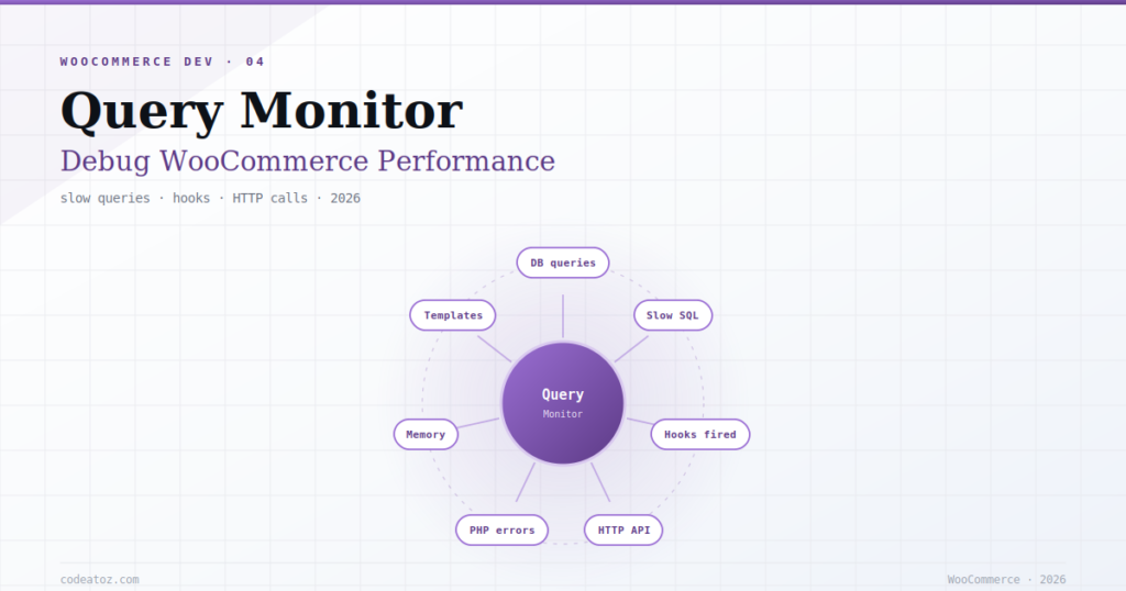 The Complete WooCommerce Query Monitor Guide 2026