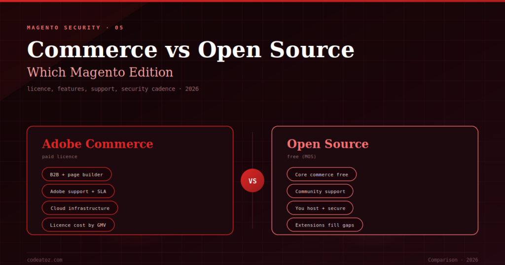 Adobe Commerce vs Magento Open Source — Which Edition in 2026