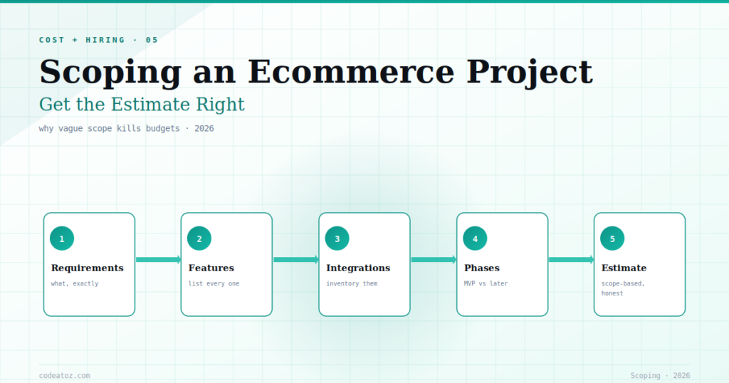 How to Scope an Ecommerce Project — Get the Estimate Right in 2026