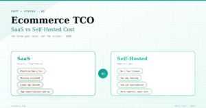Ecommerce Total Cost of Ownership — SaaS vs Self-Hosted 2026