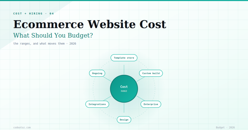 How Much Does an Ecommerce Website Cost in 2026?