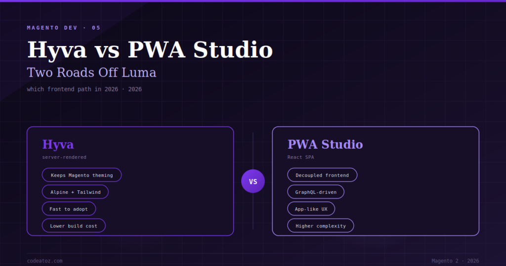 Hyva vs PWA Studio — Which Magento Frontend in 2026