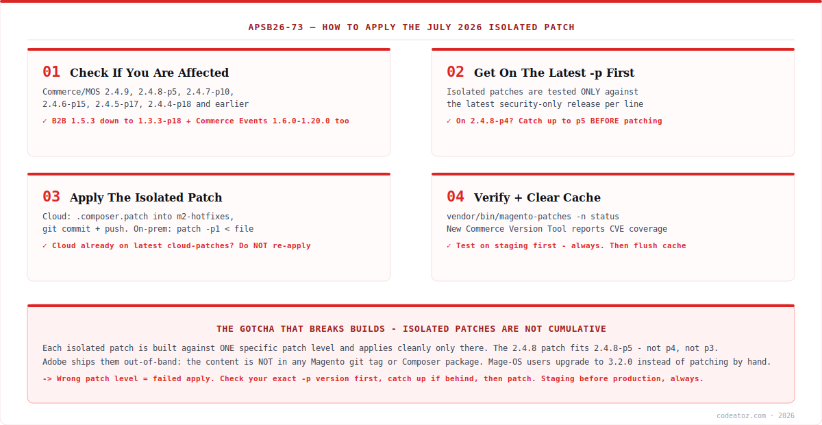 APSB26-73 how to apply the July 2026 Magento isolated security patch — affected check, latest -p, apply, verify by CodeAtoZ