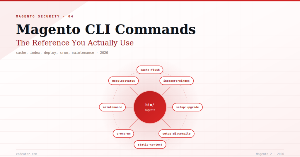 The Complete Magento CLI Commands Reference 2026