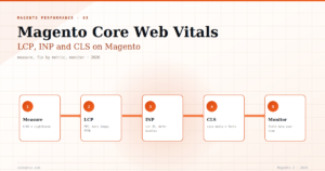 The Complete Magento Core Web Vitals Guide 2026