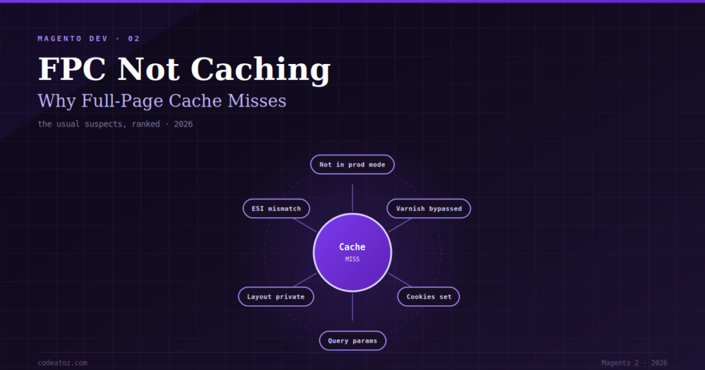 Magento Full Page Cache Not Working? The Fix Checklist 2026