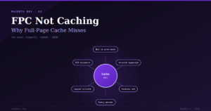Magento Full Page Cache Not Working? The Fix Checklist 2026