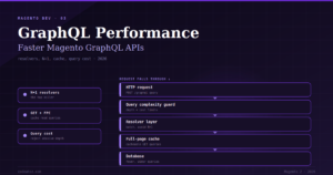 The Complete Magento GraphQL Performance Guide 2026