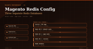 The Complete Magento Redis Configuration Guide 2026