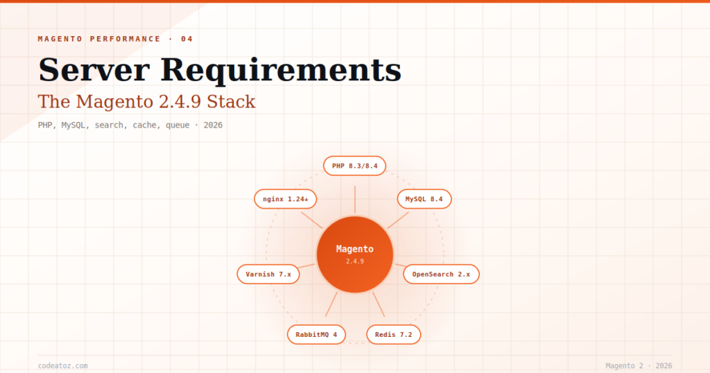 The Complete Magento Server Requirements Guide 2026