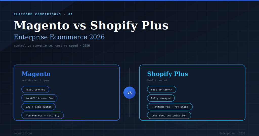 Magento vs Shopify Plus — Which Enterprise Platform in 2026