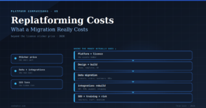 Replatforming Cost — What an Ecommerce Migration Really Costs in 2026