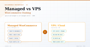 The Complete WooCommerce Hosting Comparison 2026
