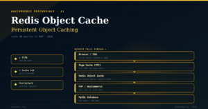The Complete WooCommerce Redis Cache Guide 2026