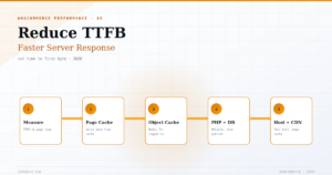 The Complete WooCommerce TTFB Optimization Guide 2026