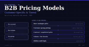 B2B Pricing — Customer-Specific and Tiered Pricing in 2026