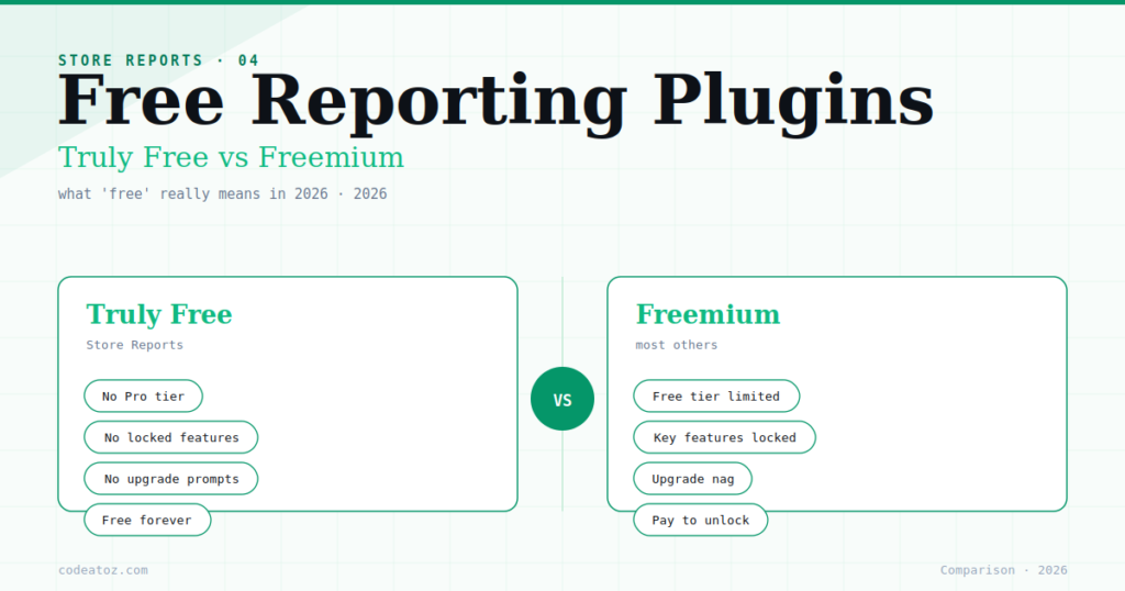 The Best Free WooCommerce Reporting Plugin — What ‘Free’ Really Means (2026)