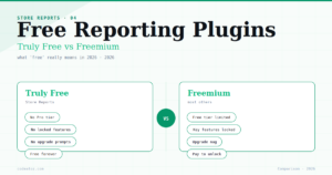 The Best Free WooCommerce Reporting Plugin — What ‘Free’ Really Means (2026)