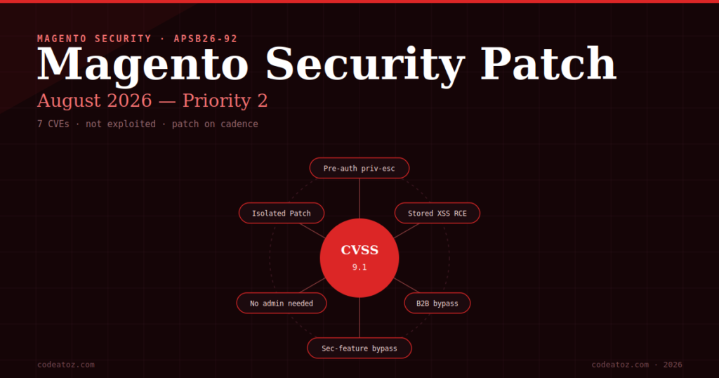 Magento Security Patch APSB26-92 — What Merchants Need to Know