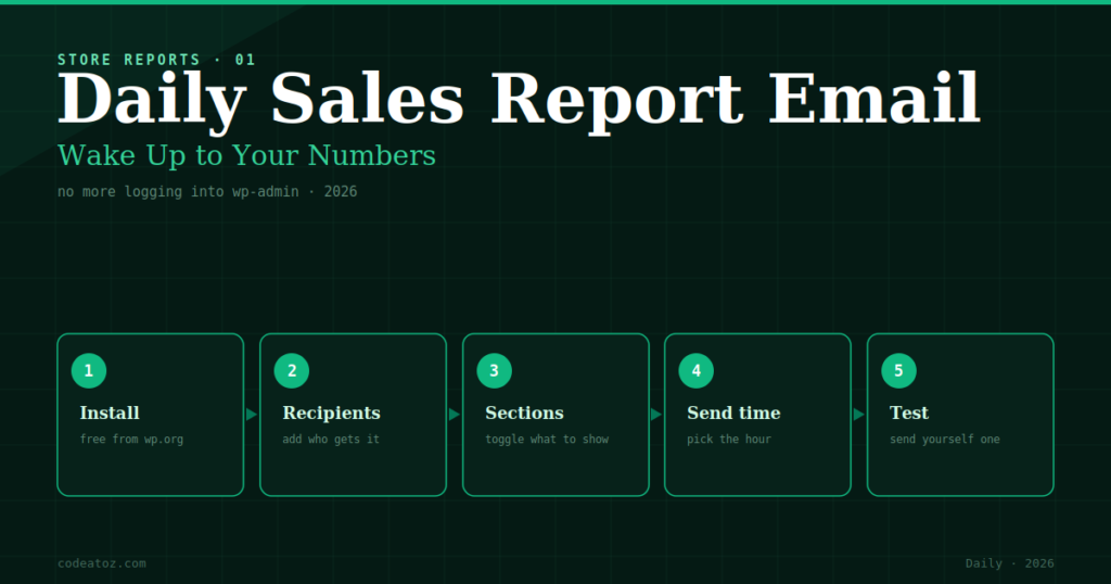 How to Get a WooCommerce Daily Sales Report Email in 2026