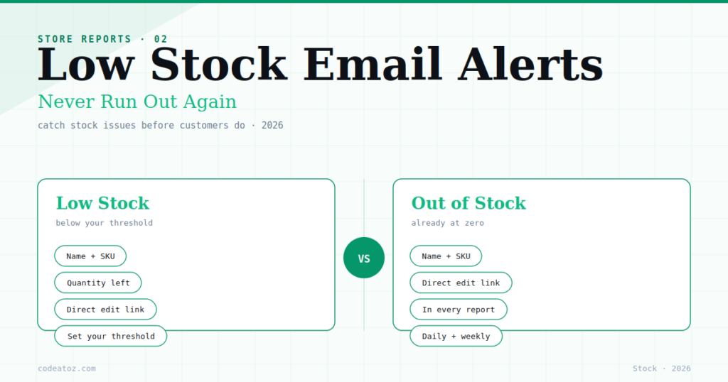 WooCommerce Low Stock Notification — Never Run Out Again in 2026