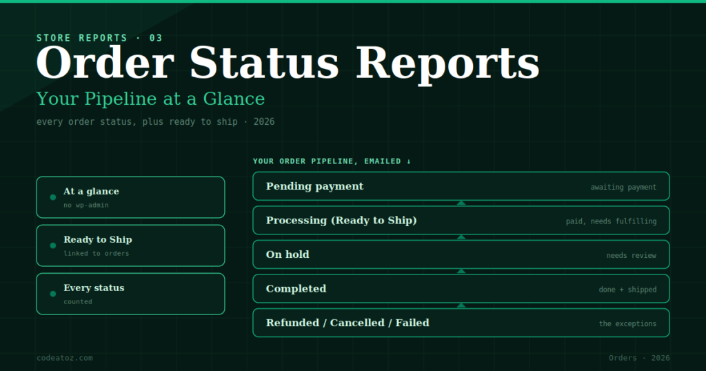 WooCommerce Order Report — See Your Pipeline at a Glance in 2026