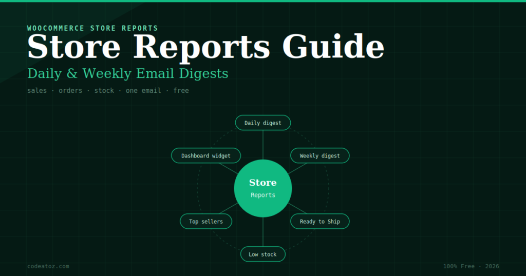 WooCommerce Store Reports — The Complete Guide (Free Plugin)