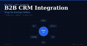 B2B CRM Sync for WooCommerce — Stop Re-Keying Every Order