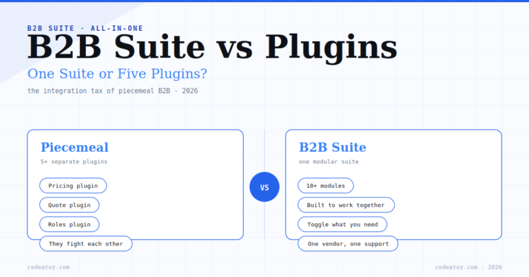 woocommerce b2b suite vs plugins — the integration tax of piecemeal B2B by CodeAtoZ