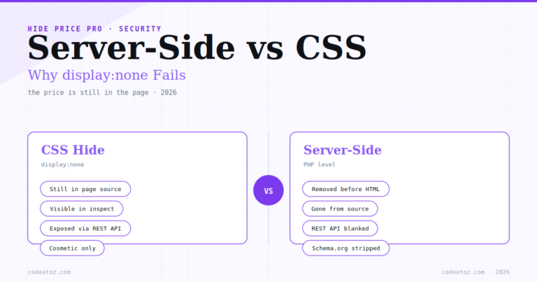 woocommerce hide price server-side vs css — where cosmetic hides leak by CodeAtoZ