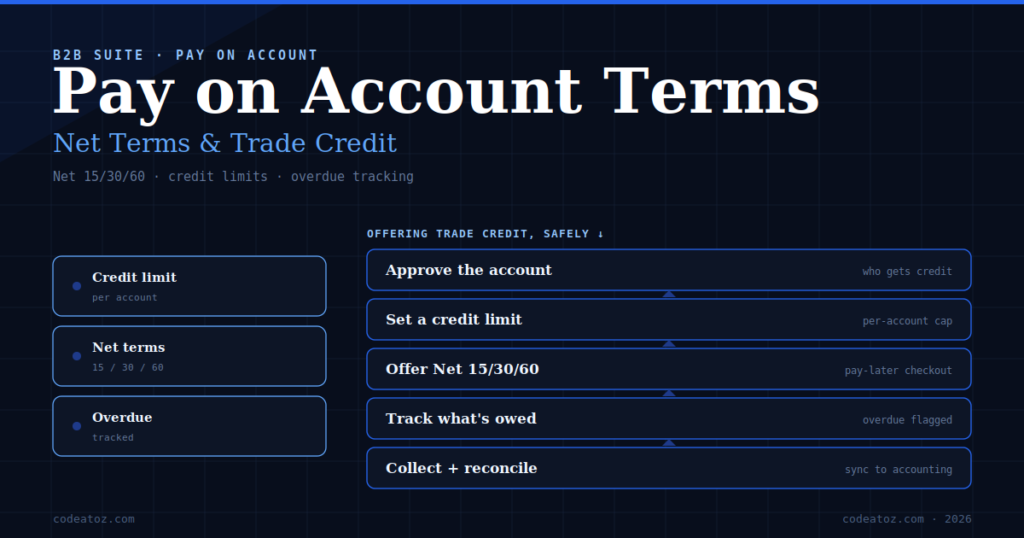 Pay on Account in WooCommerce — Net Terms & Trade Credit Done Safely