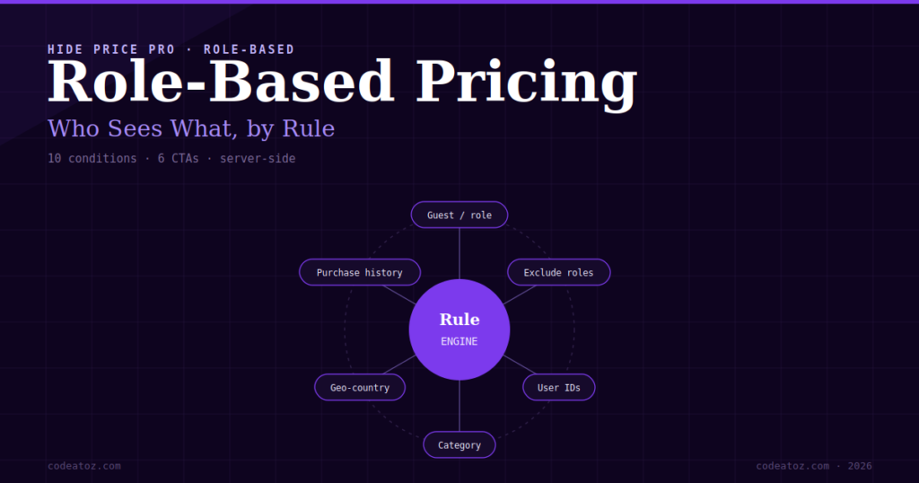 Role-Based Pricing Visibility in WooCommerce — The Complete 2026 Setup