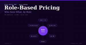 Role-Based Pricing Visibility in WooCommerce — The Complete 2026 Setup