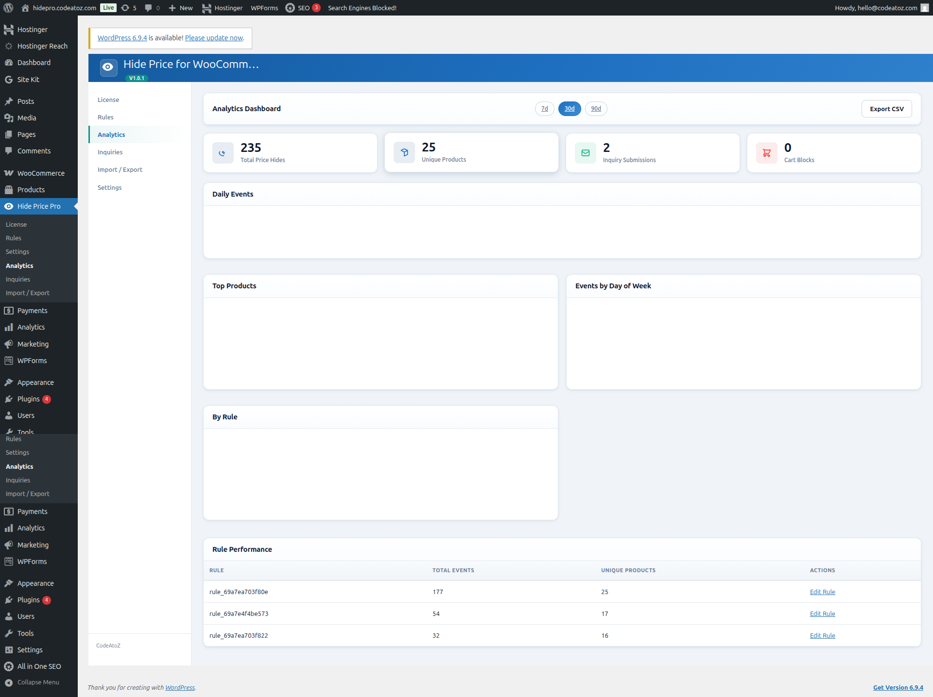 WooCommerce hide price plugin analytics dashboard — KPI cards, daily trend charts, and per-rule performance